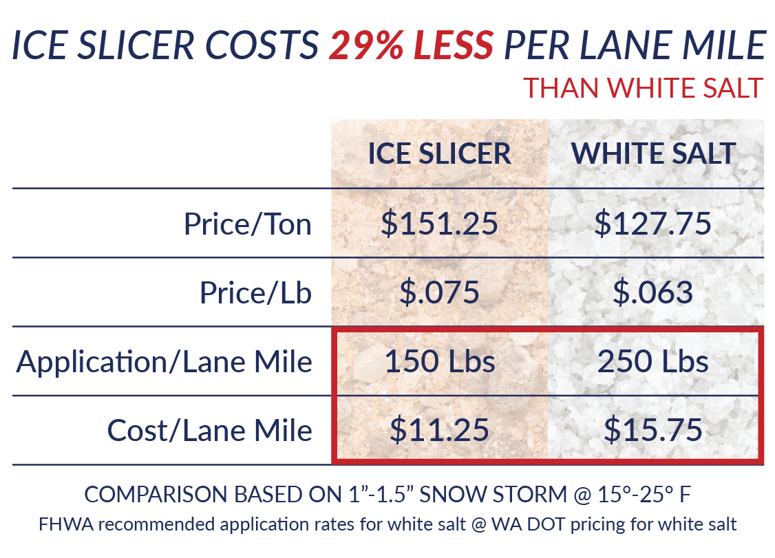 2 Cost Benefits